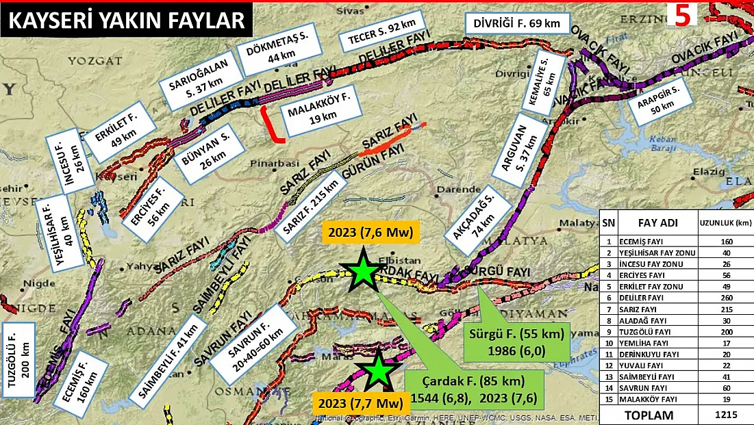 Adana sallandı, gözler Kayseri’nin faylarına çevrildi