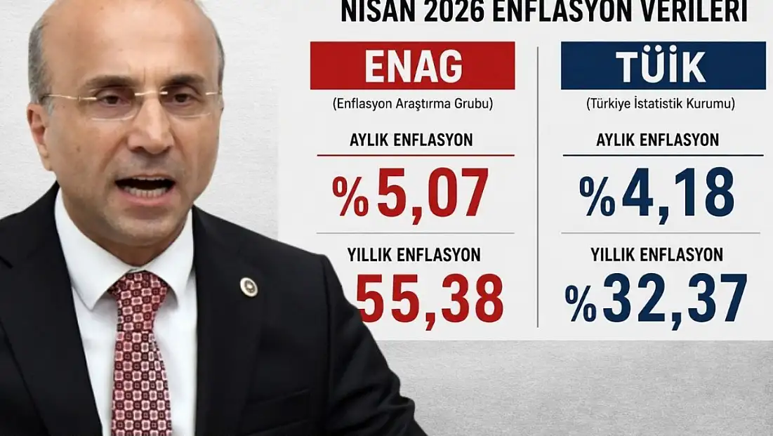 CHP’li Vekil Genç’ten enflasyon açıklaması:  İktidarın hedefleri kağıt üzerinde kaldı