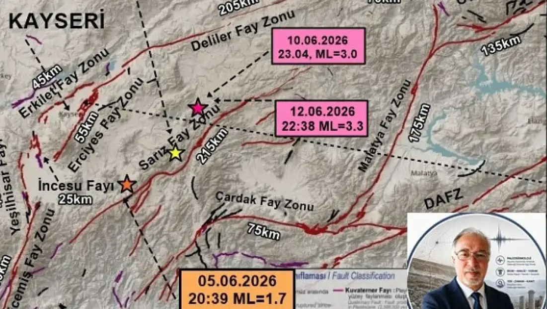 Kayseri'de 16 deprem oldu! Deprem uzmanı Demirtaş'tan çok konuşulacak açıklama