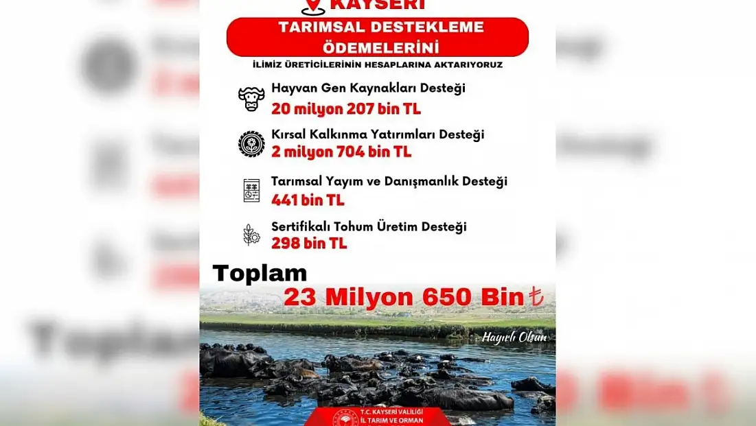 Kayseri’de milyonlarca lira hesaplara aktarılacak!
