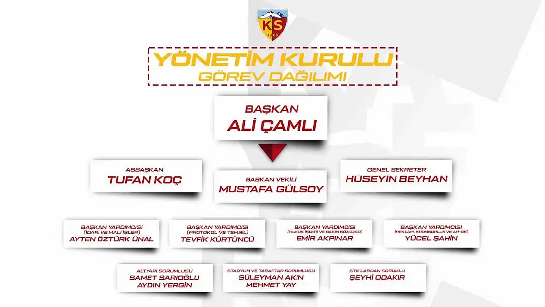 Ali Çamlı Başkanlığındaki Kayserispor’da yeni görev bölümü yapıldı