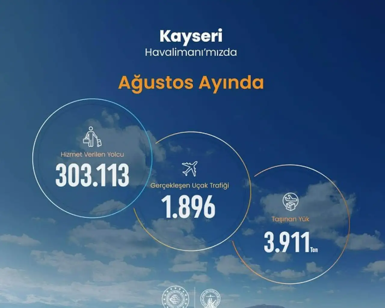 Kayseri'nin dünyaya açılan kapısından 1,8 milyon kişi geçti