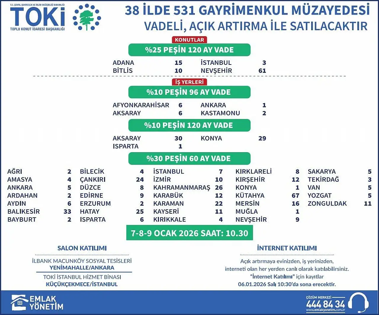 TOKİ'den Kayseri'de Ocak ayına dikkat çekti