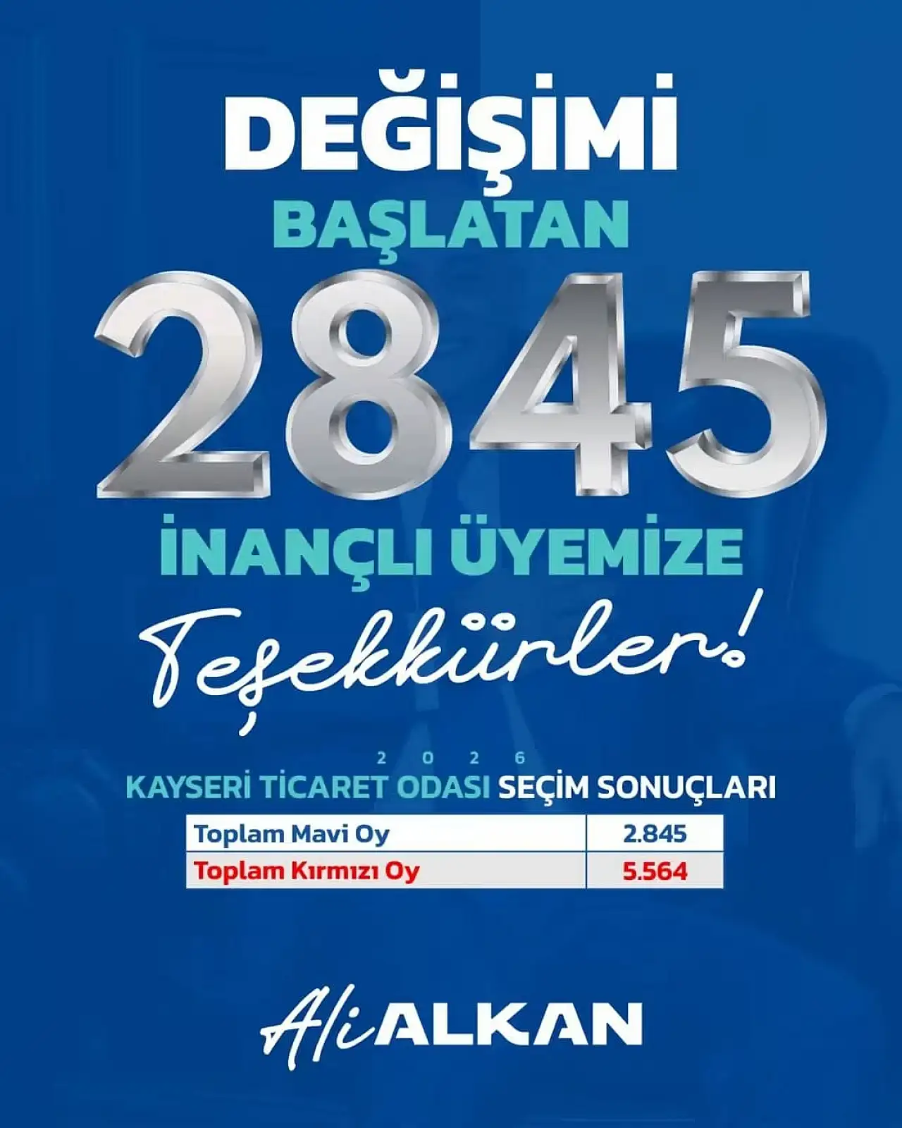 KTO seçiminde merak edilen oy oranları belli oldu