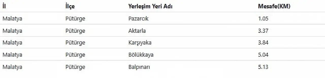 Malatya'da deprem!
