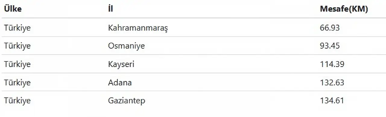 Son dakika! Komşu'da deprem