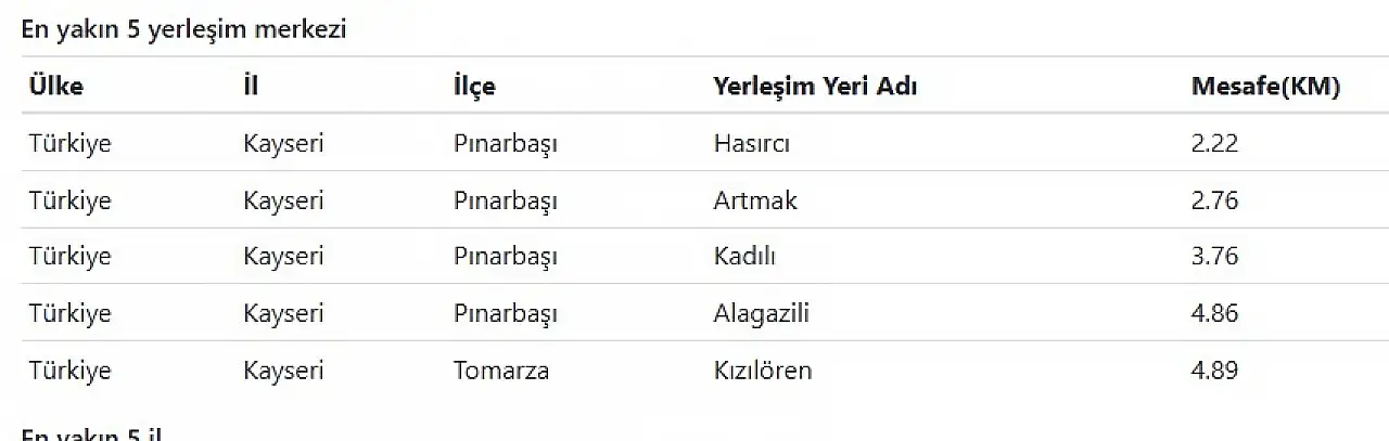 Kayseri'de deprem oldu!