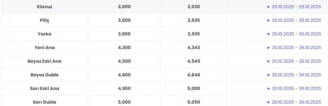 Zam geldi! Sarı duble 5 TL barajını aştı