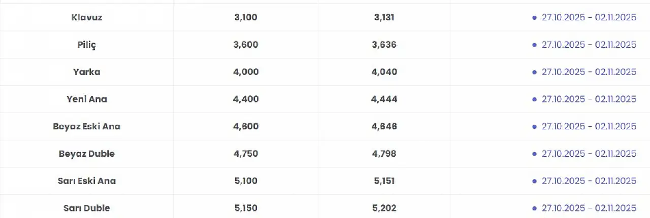 Zam geldi! Sarı duble 5 TL barajını aştı