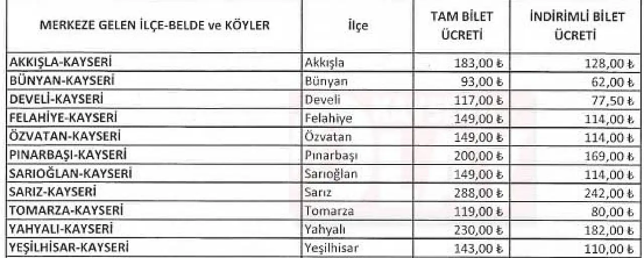 Kayseri'de ilçelerde bilet ücretleri ne kadar olacak? İşte ilçe ilçe uygulanacak zamlı tarifenin detayları
