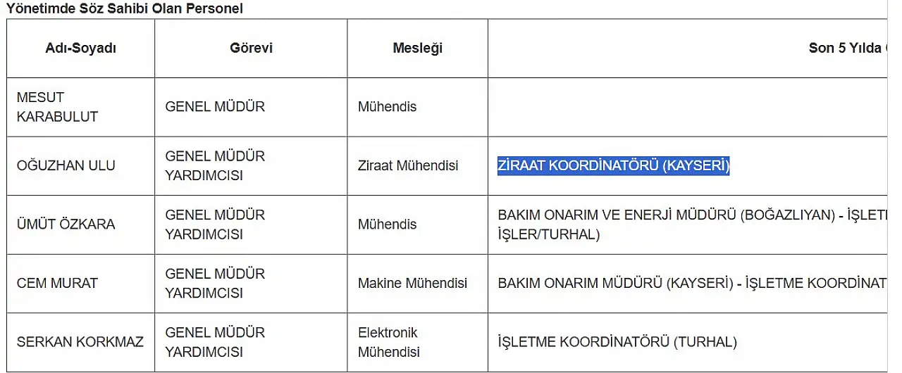 Şeker'de yeni Genel Müdür belli oldu!