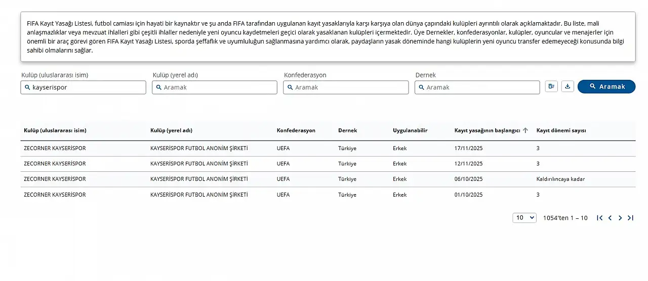 Kayserispor'a kötü haber FIFA'dan geldi! 4'e yükseldi