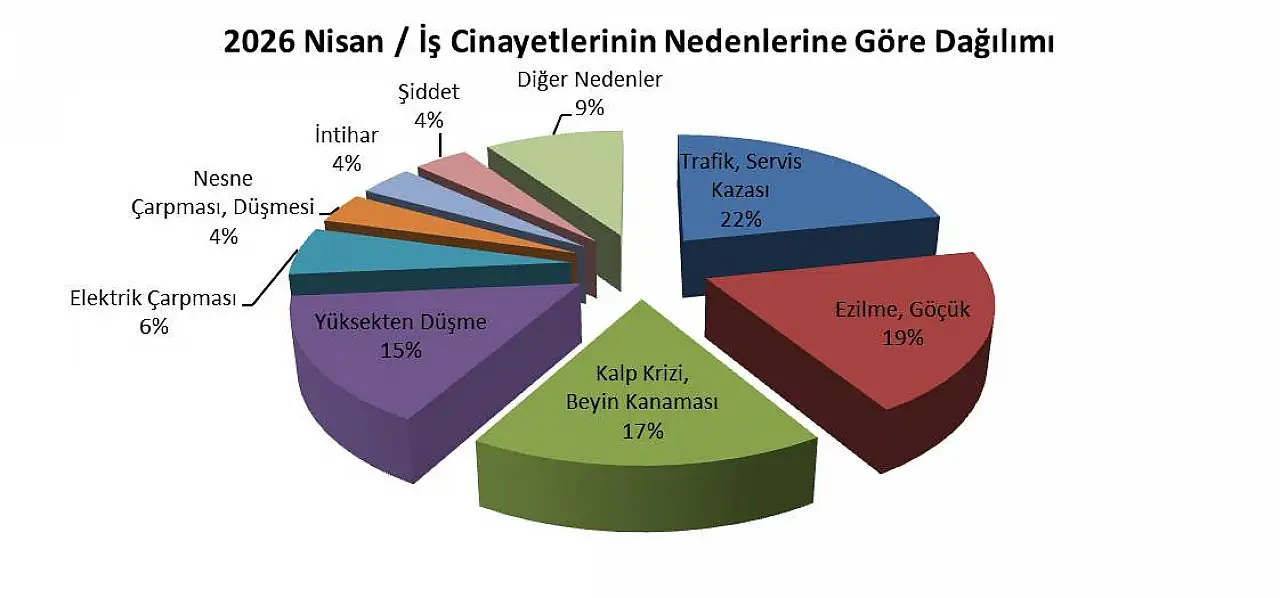 Kayseri'de 3 işçi öldü!