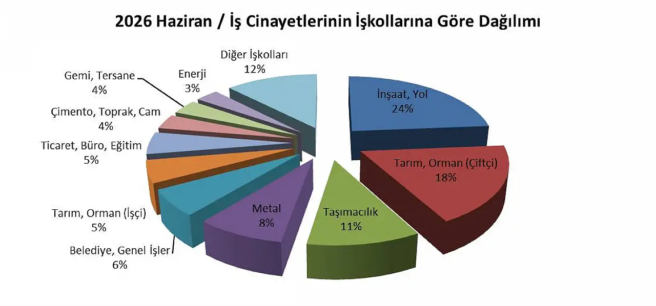 Kayseri'de 5 işçi öldü!