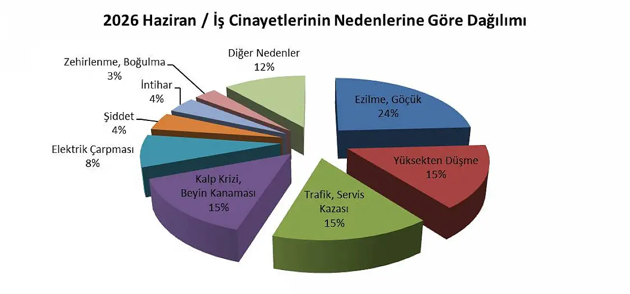 Kayseri'de 5 işçi öldü!