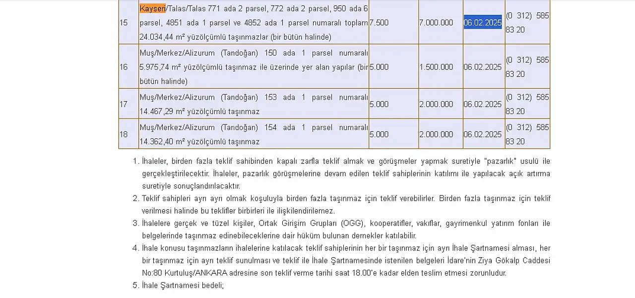 Bakanlık karar verdi! Kayseri'deki 24 bin metrekarelik o arsa özelleştiriliyor