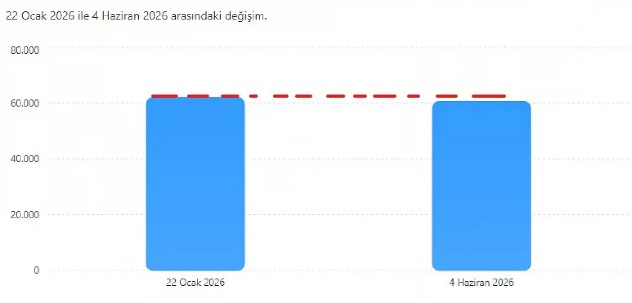 Kayseri'den 4 ayda giden Suriyeli sayısı belli oldu!