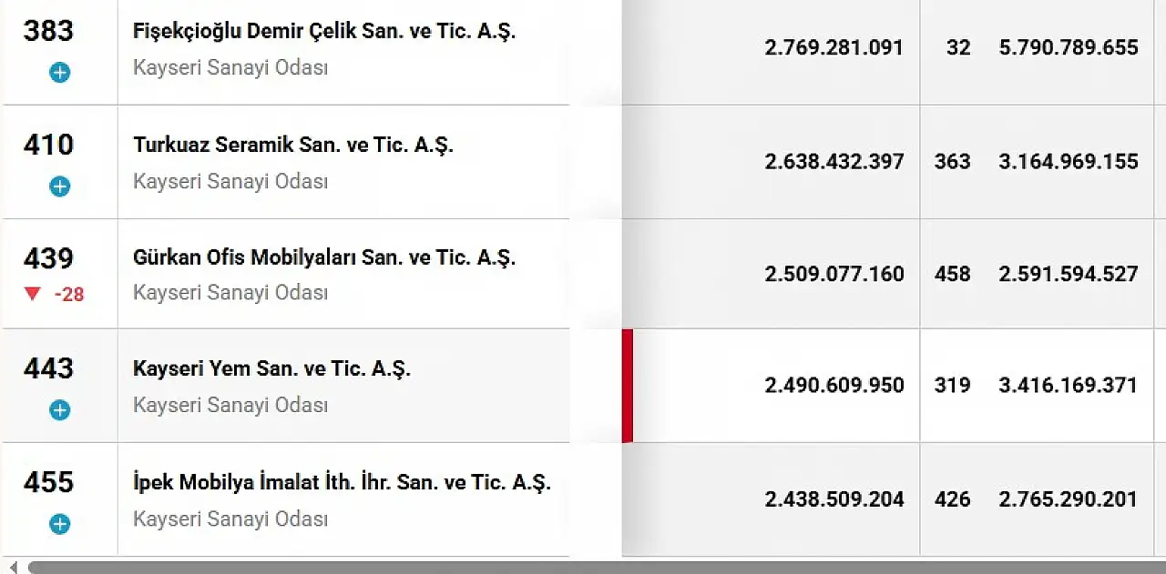 Kayseri'de üretimi geçen sene durdurmuştu! İpek Mobilya hakkında yeni gelişme