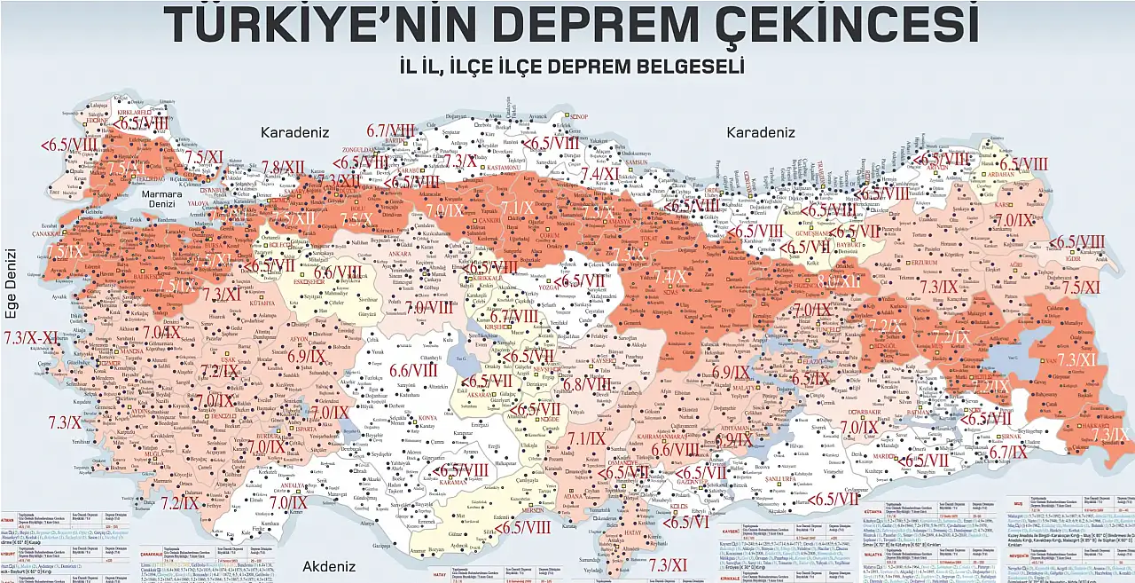 Ünlü Deprem Uzmanı uyardı, 'Dikkatli olunmalı' dedi ve çözümü açıkladı