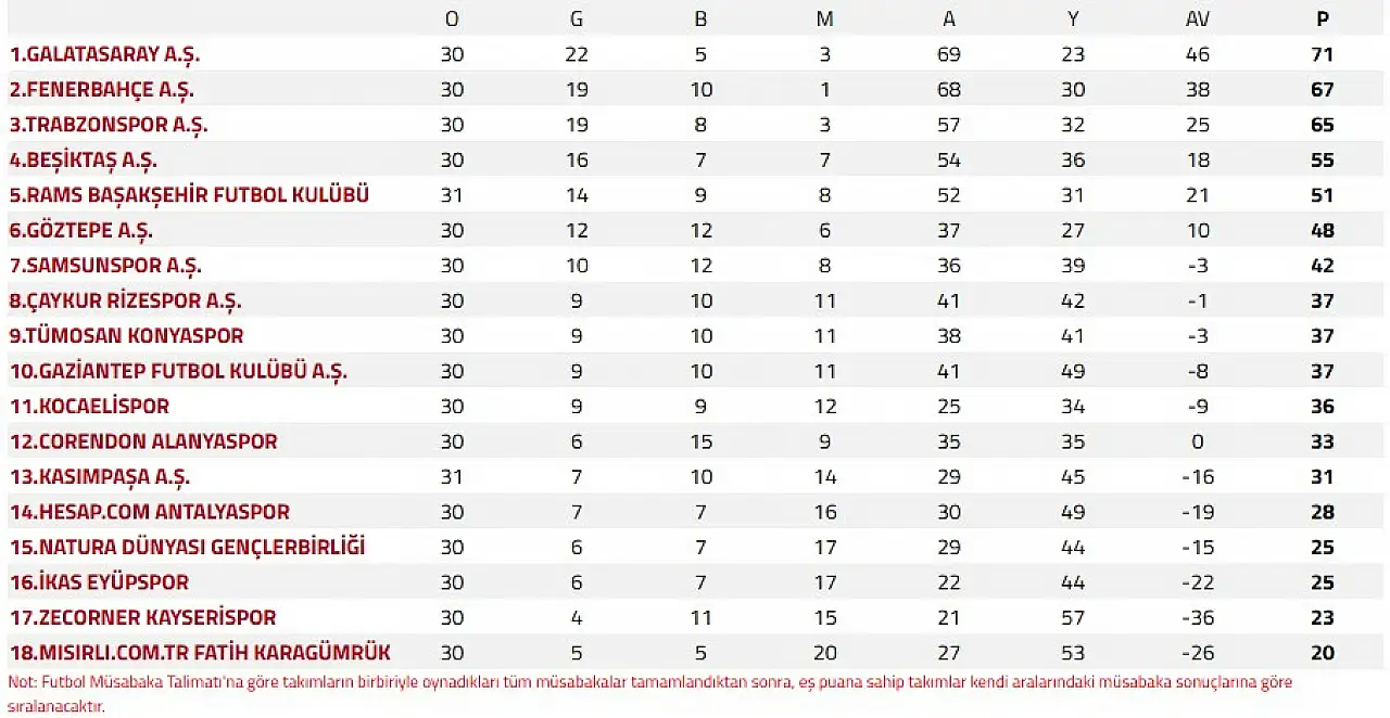 Kayseri'de saat 17.00'de hayat duracak!