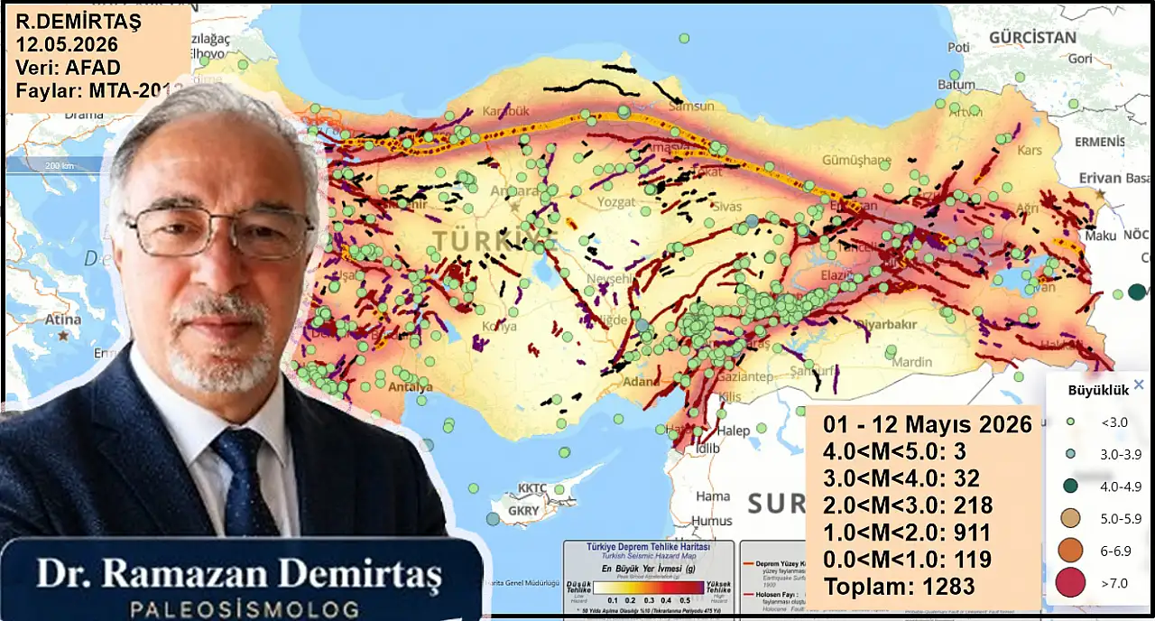 Kayseri'de günlerdir art arda olan depremlerle ilgili açıklama: Sönümleniyor