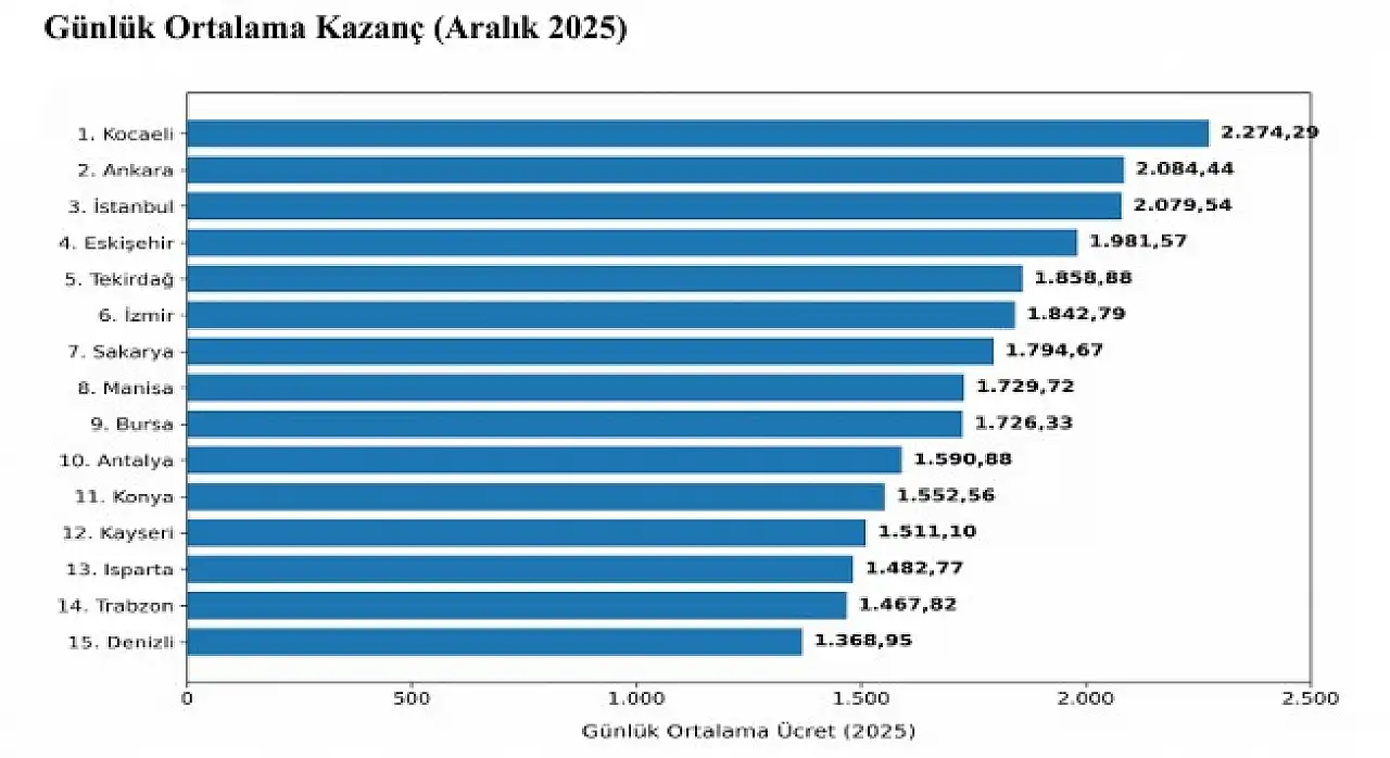 Kayseri'de diplomalı olmanın bedeli bakın neymiş?