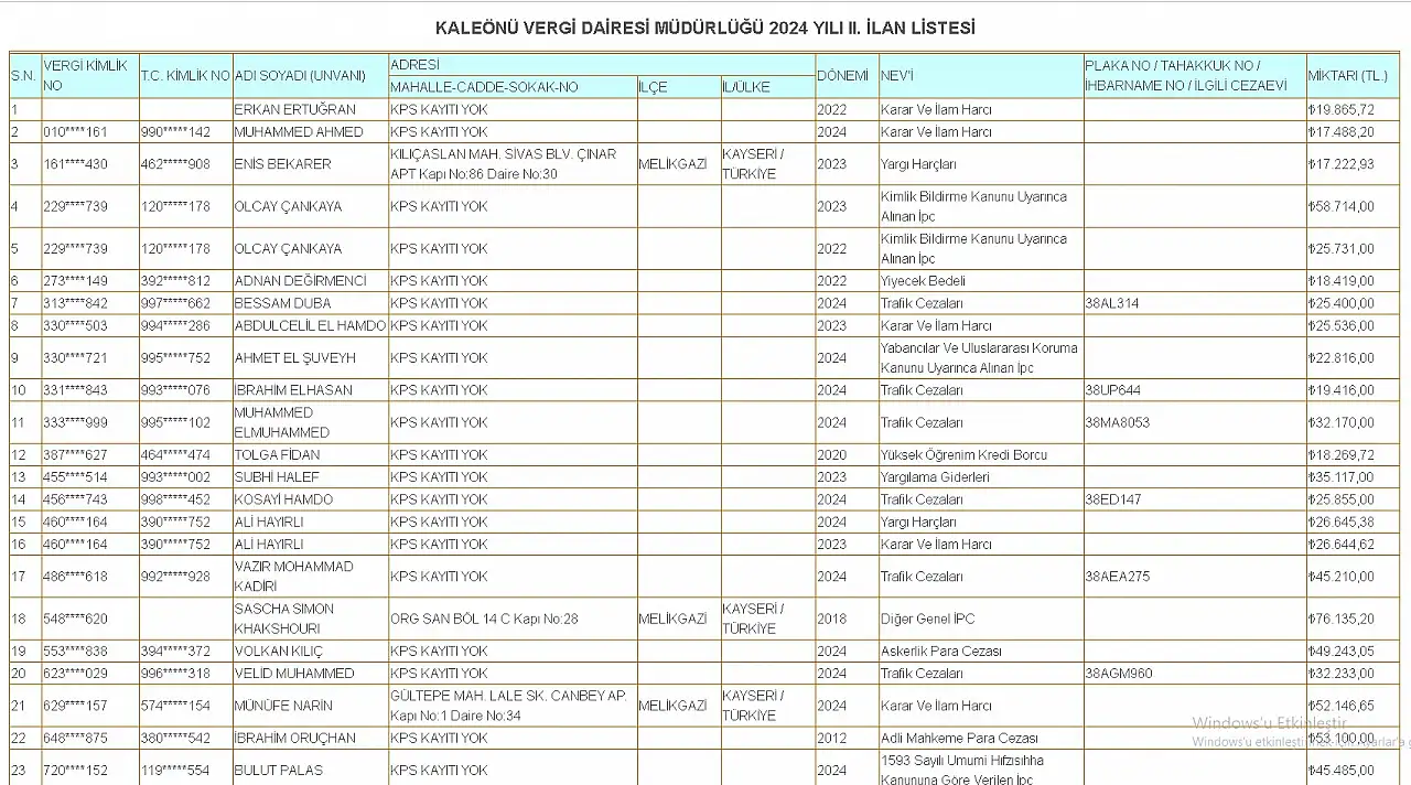 Kayseri'de Velid Muhammed, Khakshourı, Kadiri, Hamdo, Elmuhammed, Duba ve El Şuveyh aranıyor!