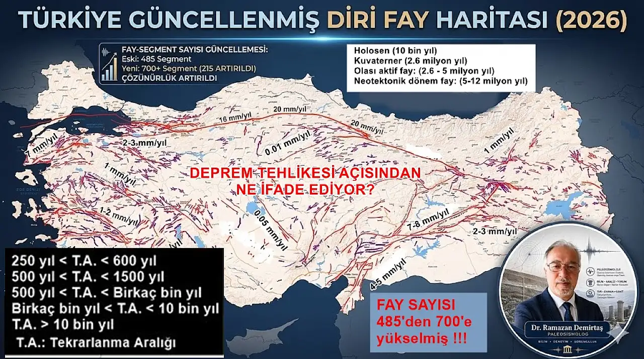 Kayseri'de günlerdir art arda olan depremlerle ilgili açıklama: Sönümleniyor