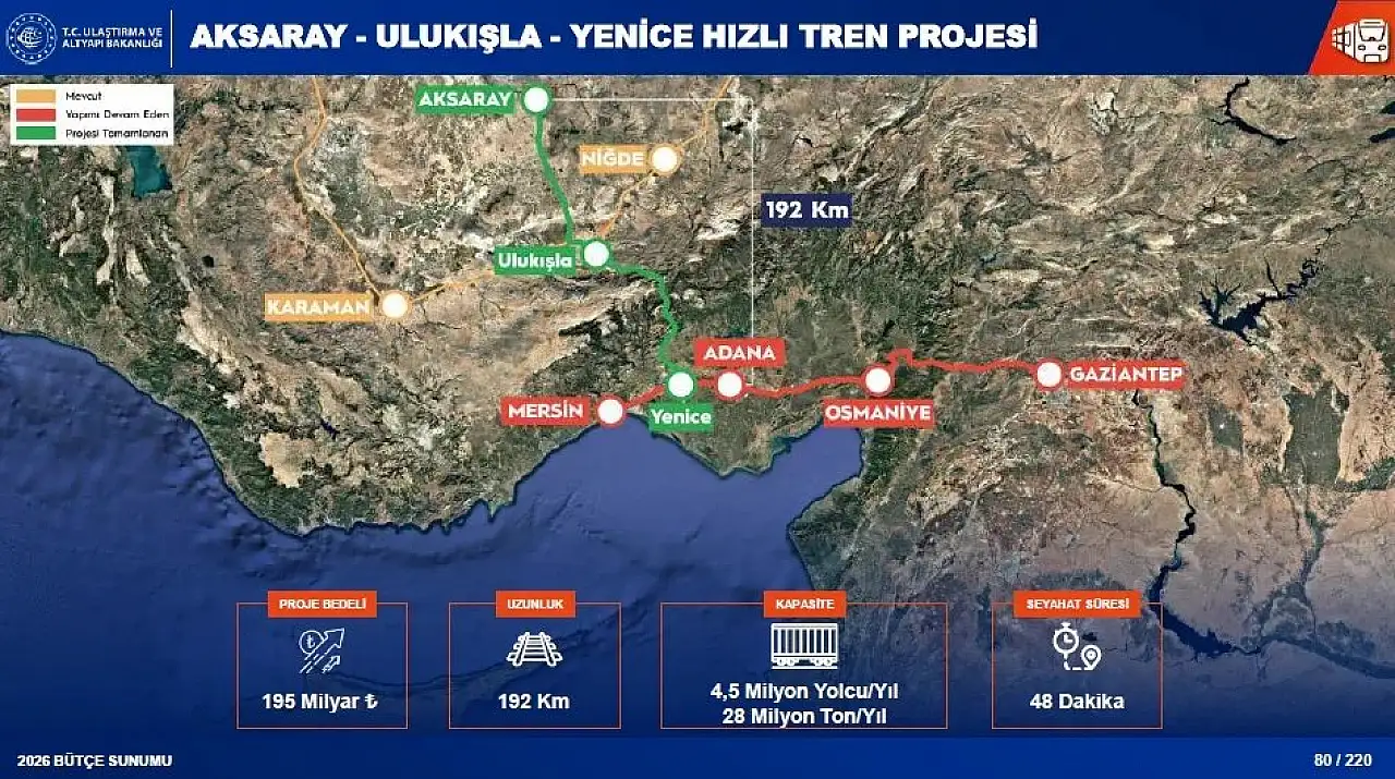 Kayseri baktı Niğde kaptı! Komşuya hızlı tren geliyor
