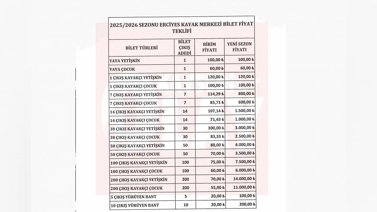 Erciyes'e zam geliyor! İşte yeni sezon fiyatları