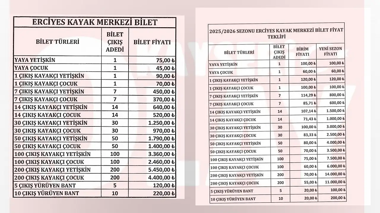 Erciyes'e zam geliyor! İşte yeni sezon fiyatları