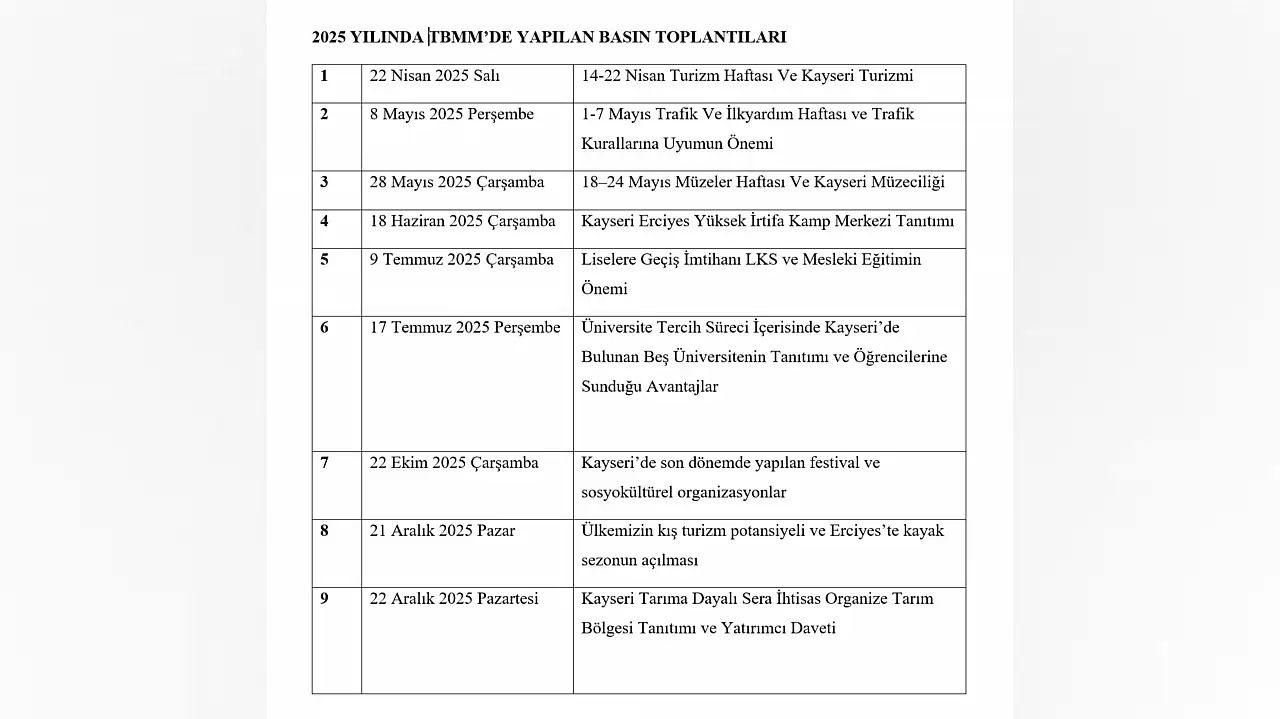 AK Parti Kayseri Milletvekili açıkladı! '9 kez yaptım'