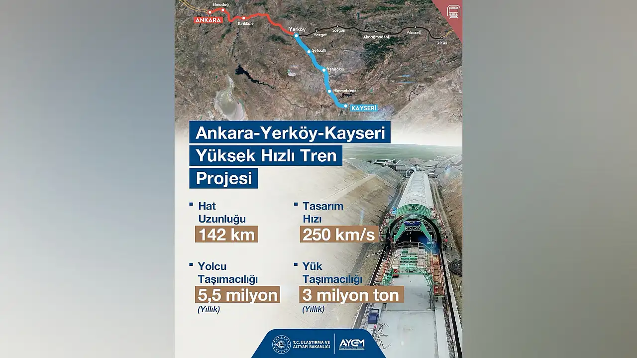 Kayseri'de yıllık 5,5 milyon yolcu ve 3 milyon ton yük taşıyacak proje