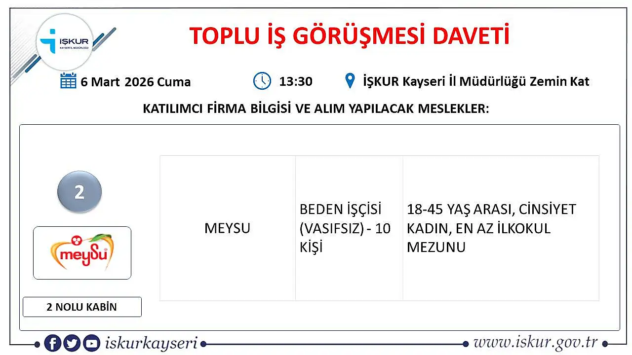 Kayseri'de kadınlar için iş fırsatı! 4 firma alım yapacak