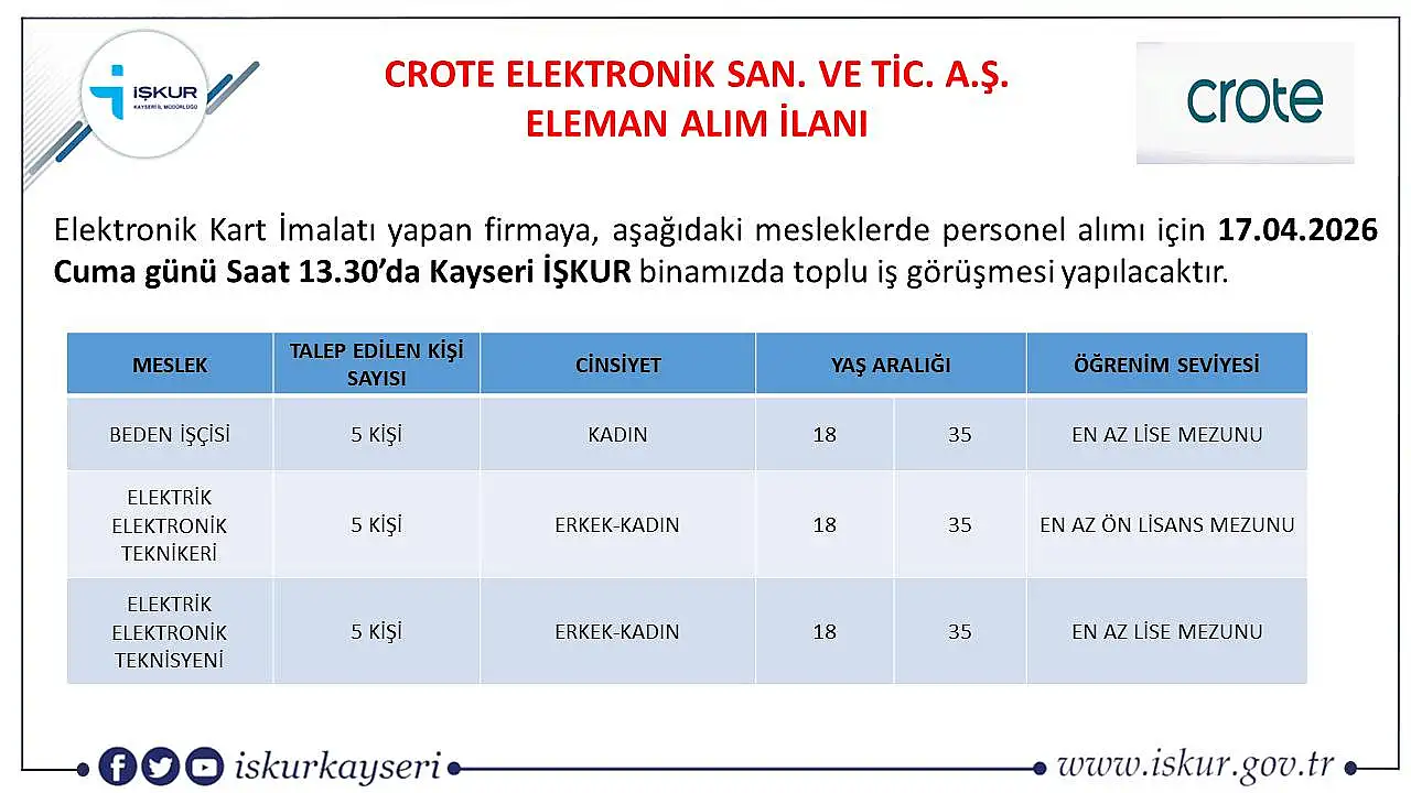 İş arayanlar dikkat! Kayseri'deki o firma kadrosunu genişletiyor