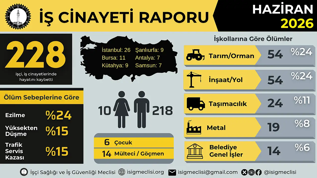 Kayseri'de 5 işçi öldü!