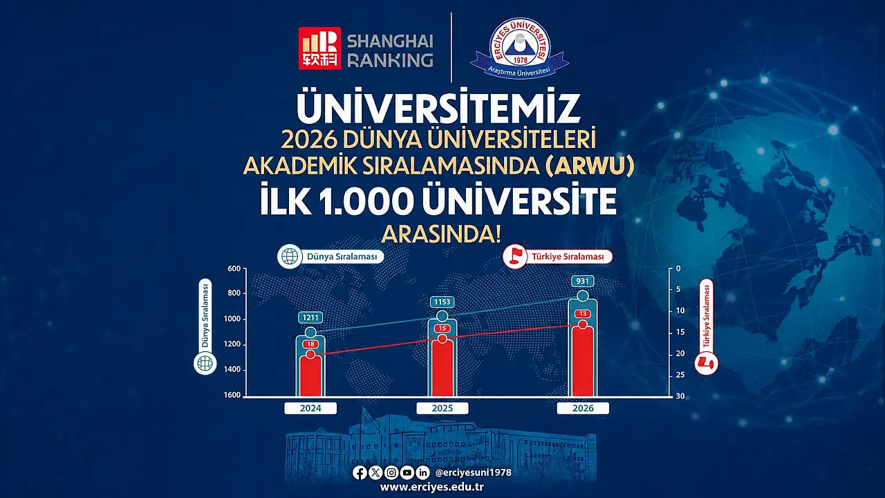 Kayseri'nin gururu dünyada yükseliyor! İlk 1000'e girdi
