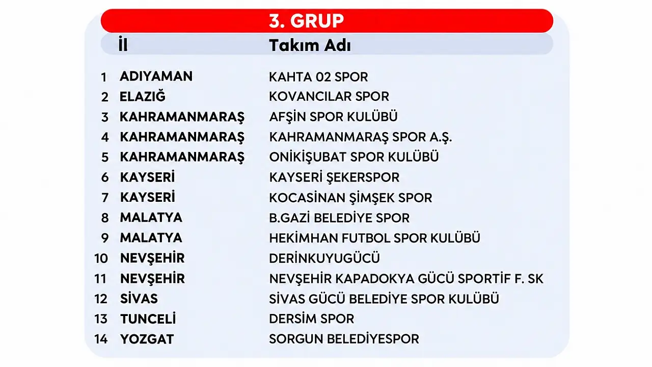 Kayseri'nin 2 takımının rakipleri belli oldu! PGL'de 14 takımlı grup