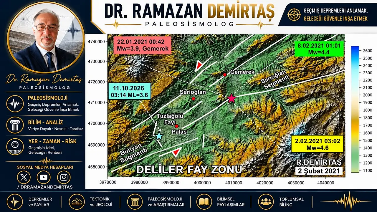 Kayseri'de 3.6 büyüklüğünde deprem! Uzmanından açıklama