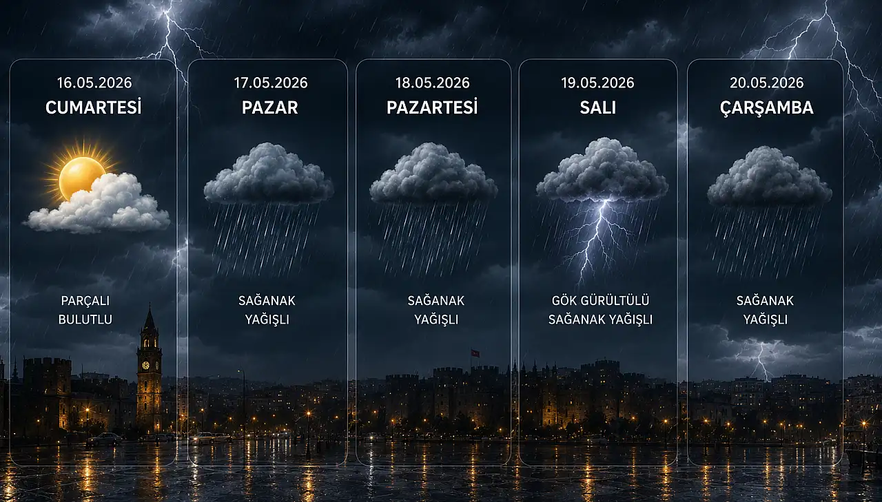 Kayseri'de hafta sonu hava nasıl olacak?