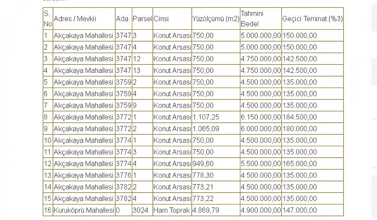 Talas'ta arsa arayanlar için Belediyeden çağrı var!