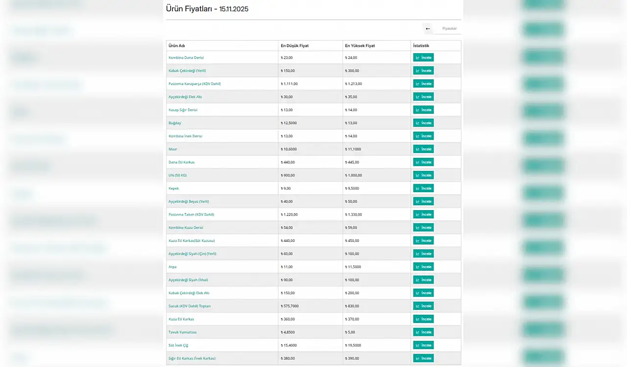 İç Anadolu'da kırmızı ette son durum: Dana yükseldi kuzu hafif düştü