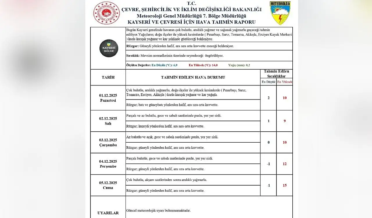 Kayseri'de kış başlıyor! Yarın kar geliyor