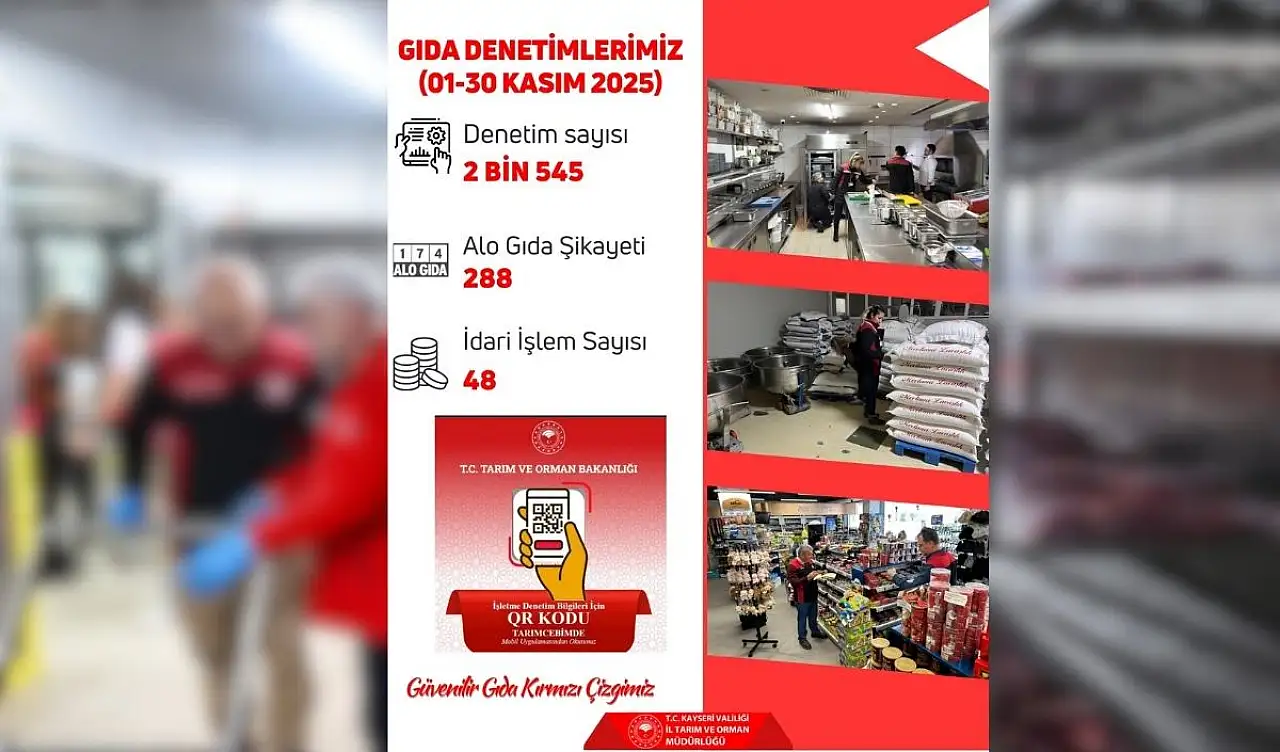 Kayseri'de denetim yağmuru! 48 firmaya ceza uygulandı