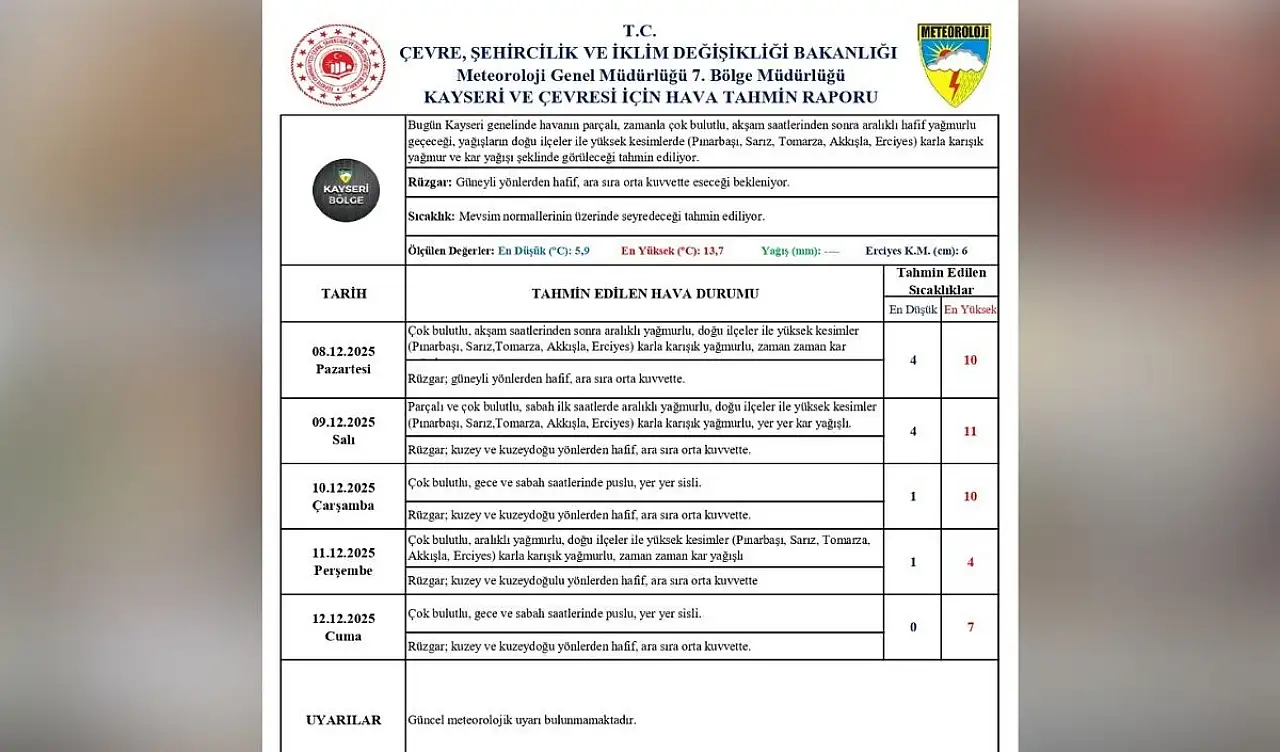 Kayseri'ye kar geliyor mu? Meteoroloji açıkladı