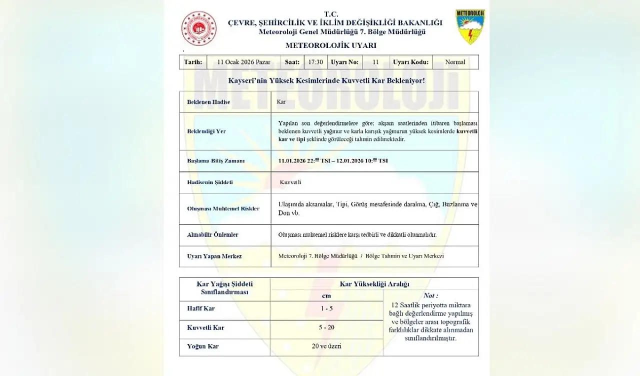 Meteorolojiden Kayseri'ye kar uyarısı! Gece saatlerinde başlayacak