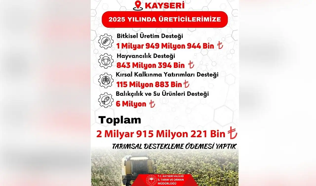 Kayseri'de üreticiye dev destek