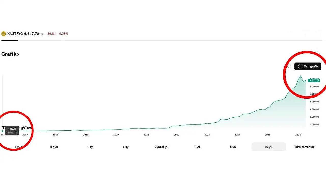 Türkiye'de 9 milyon vatandaşı üzecek haber!