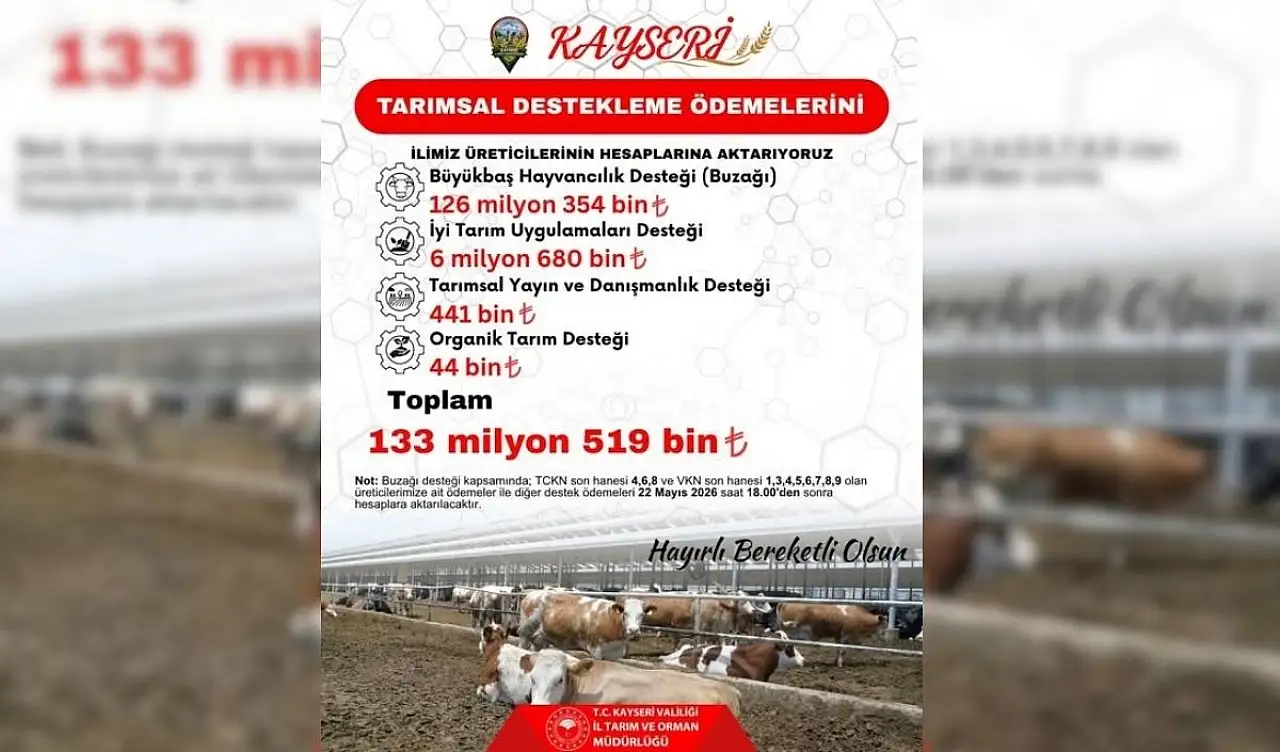 133 milyon 519 bin TL hesaplara yattı!