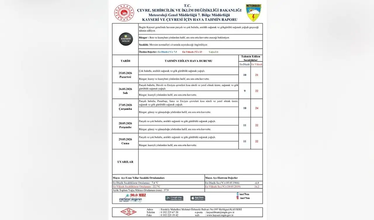 Kayseri'de hafta boyunca gök gürültülü sağanak etkili olacak